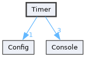 Timer