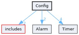 Config