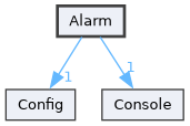 Alarm